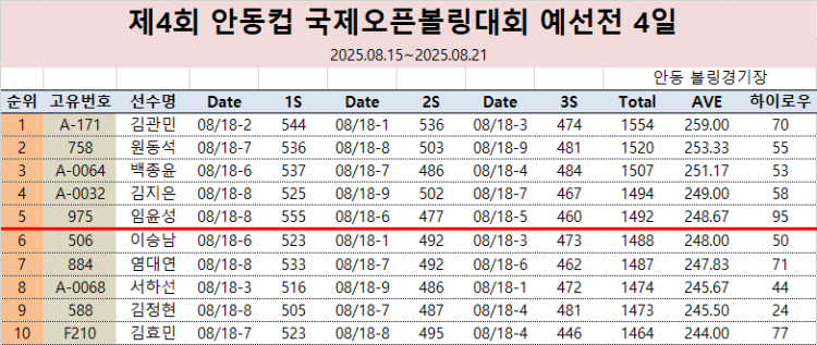 데일리 4일차.png