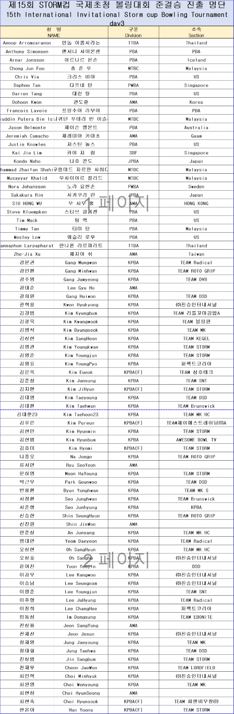 제15회 스톰컵 진출명단.png